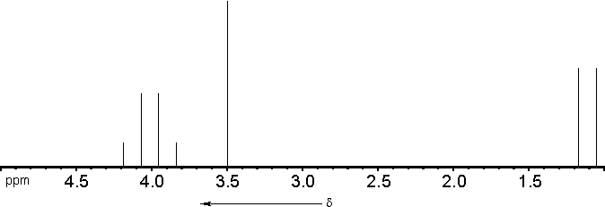 line spectrum