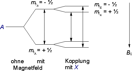 Triplet splitting