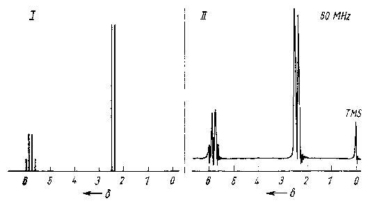 1H Spektrum Aufgabe 1