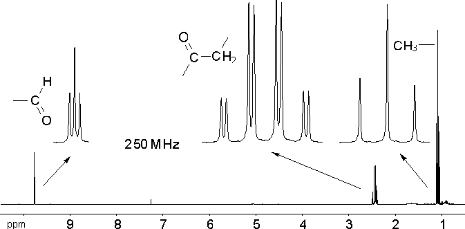 experimental spectrum