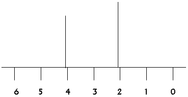 Spectrum B